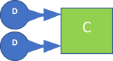 end device iot internet of things