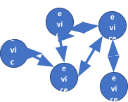 end device iot