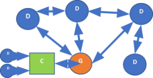 gateway device internet of things