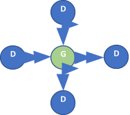 gateway device iot